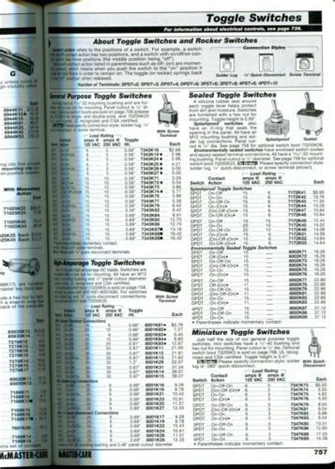 mcmaster sheet metal|mcmaster carr supply catalog 107.